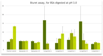 biuret-assay-for-bsa-digested-ph-3-0.webp