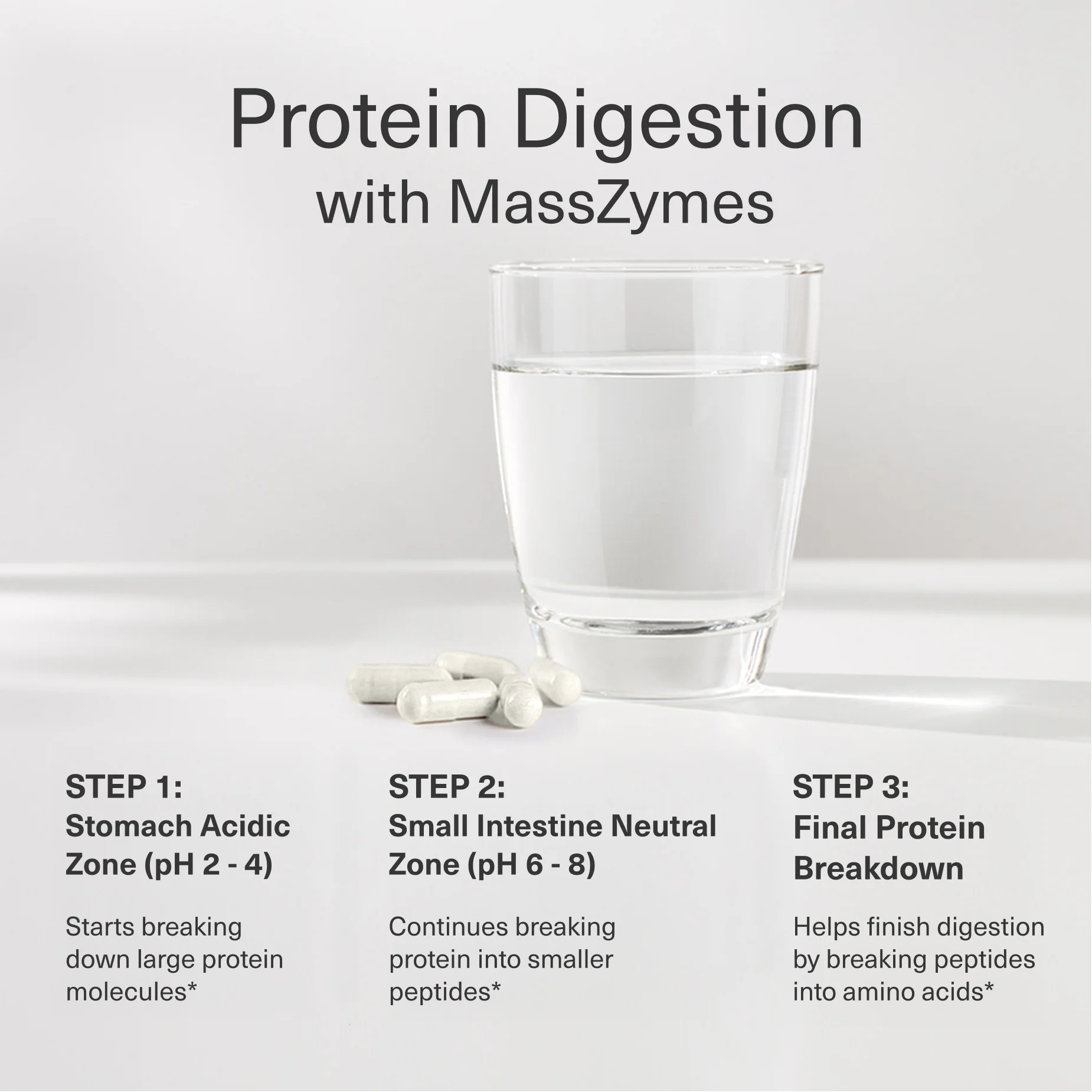 MASSZYMES Dosage