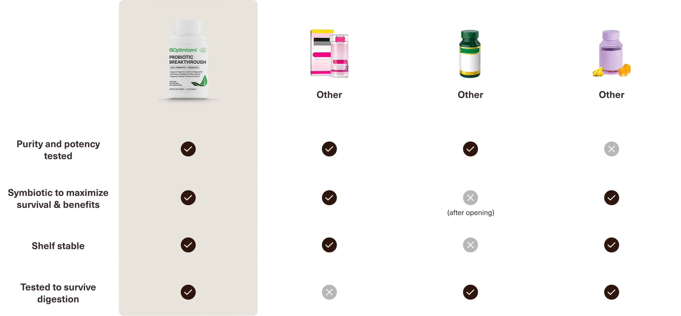 comparison table probiotic breakthrough