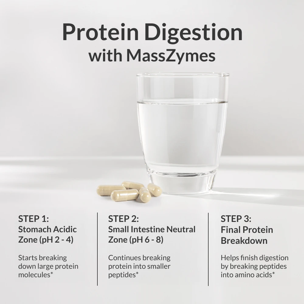 MASSZYMES Dosage