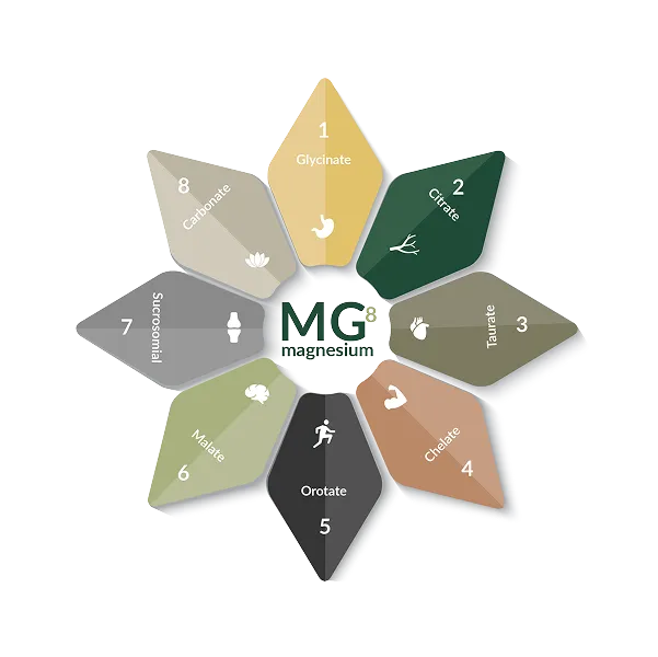 mag spectrum