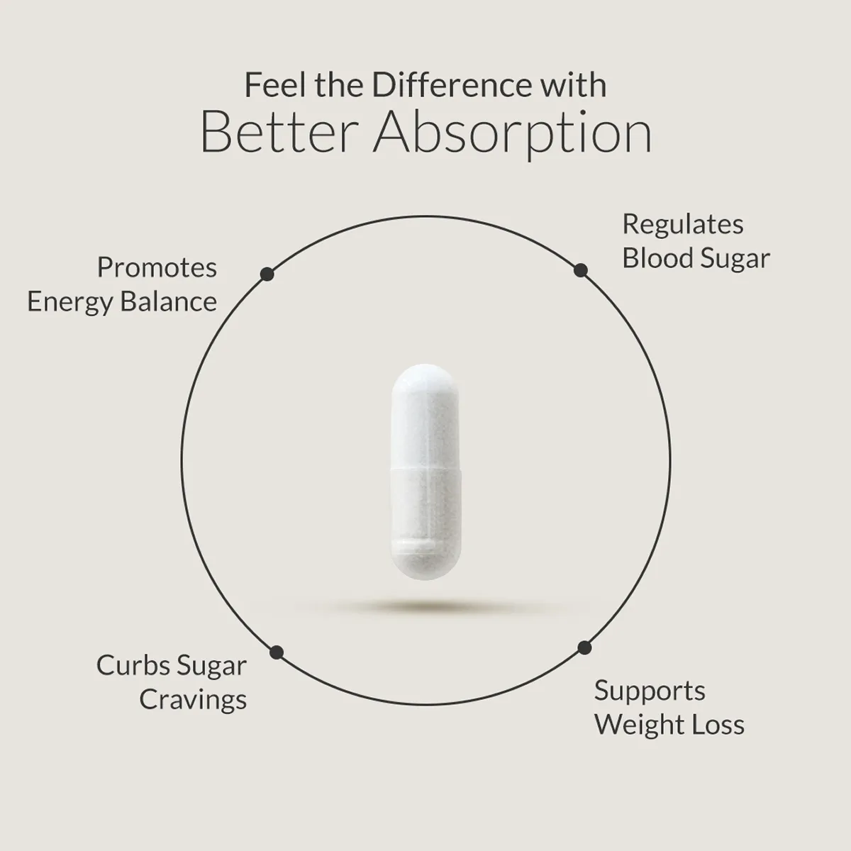 BERBERINE BREAKTHROUGH Benefits