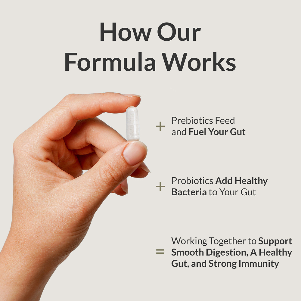Probiotic Breakthrough How it works 