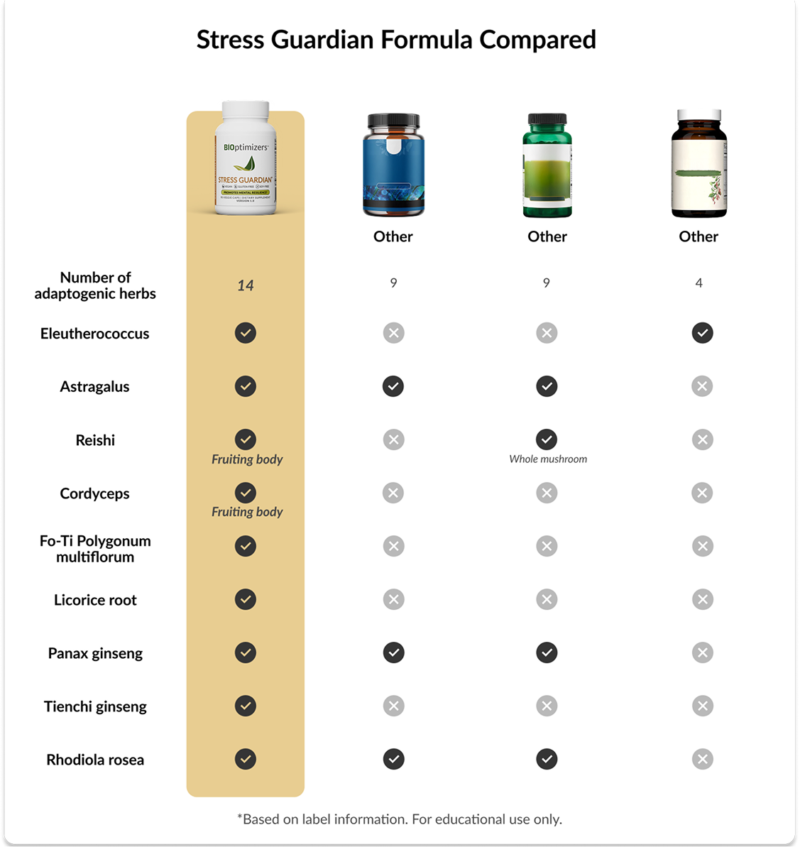 Sleep Breakthrough comparison