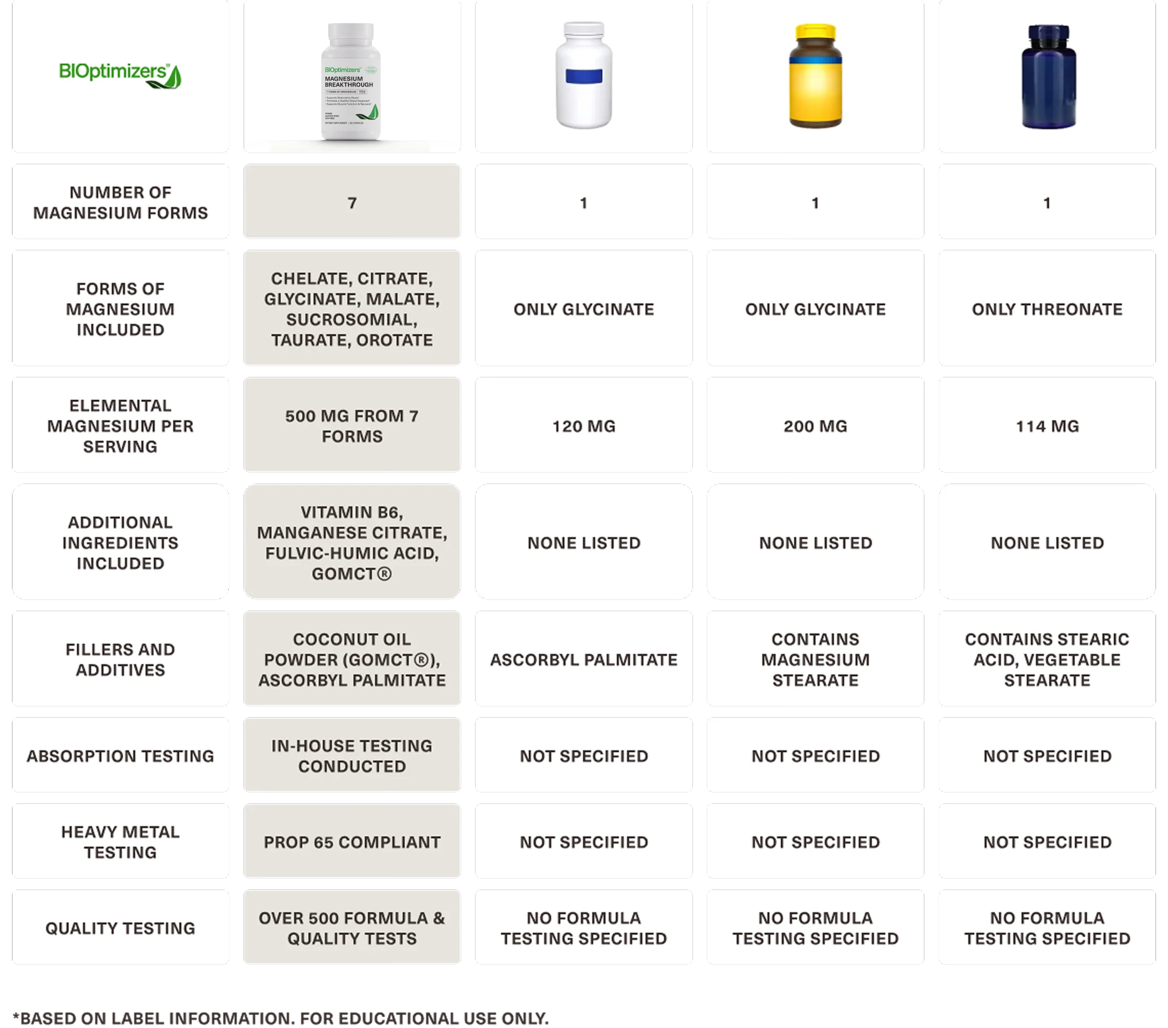 US vs Them – Magnesium supplement comparison: BIOptimizers vs competitors