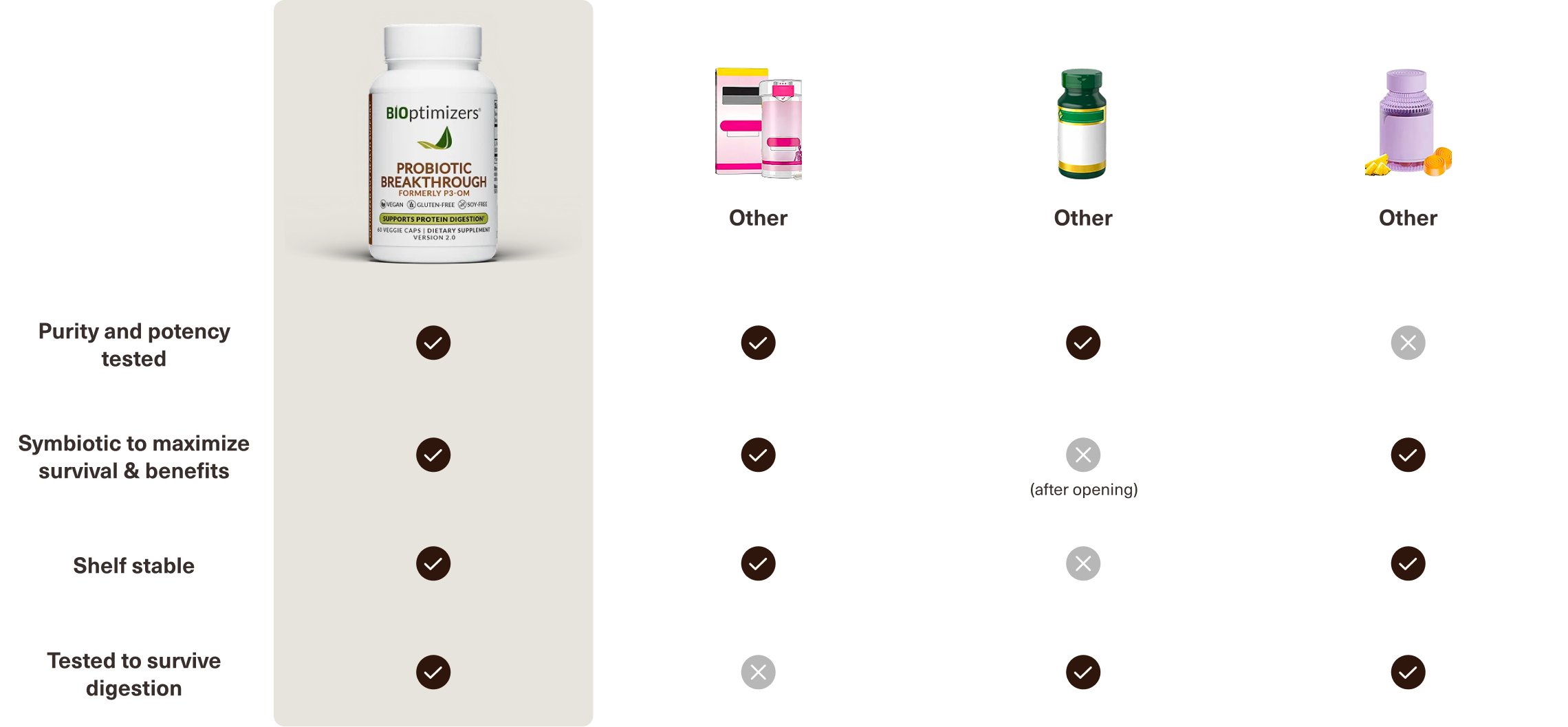comparison table probiotic breakthrough