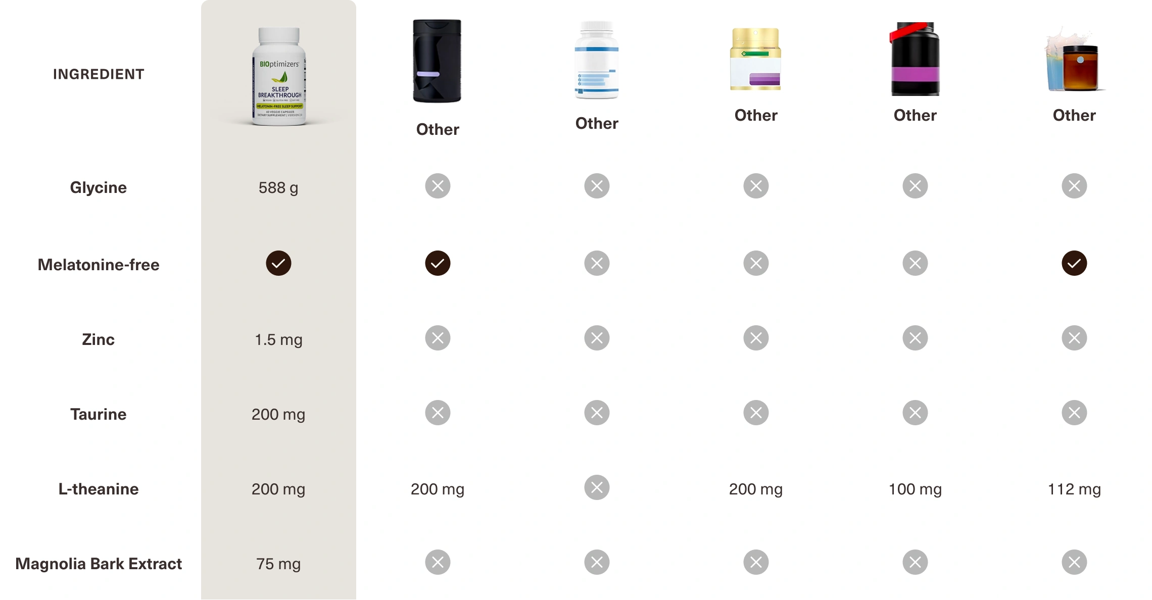 comparison table sleep breakthrough