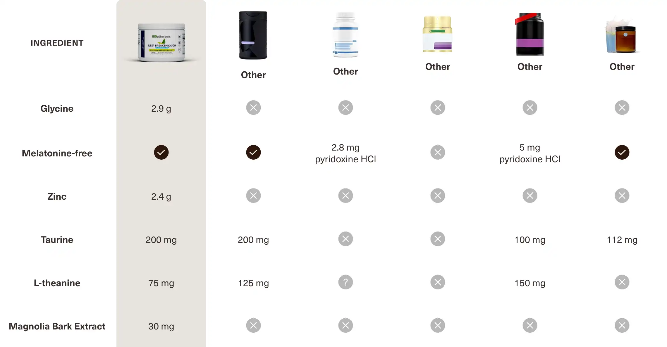 comparison table sleep breakthrough